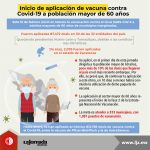 Inicio d vacunación contra Covid a adultos mayores