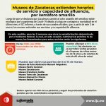 Museos de Zacatecas extienden horario y aforo
