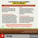Los factores que acaban con el campo