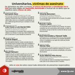 Universitarios, víctimas de asesinato