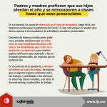 Deserción escolar por falta de clases presenciales