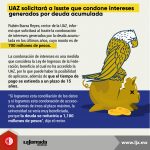UAZ solicitará a Issste que condone intereses