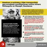 Asesinan a activista y líder transportista que encabezó movilizaciones contra minera Peñasquito en Mazapil, Zacatecas