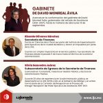 Gabinete de David Monreal Ávila (1)