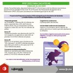 PPEF 2022 para Zacatecas, similar al de 2021