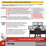 C5 no ha dado los resultados esperados