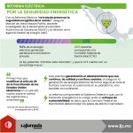 Reforma Eléctrica, por la seguridad energética