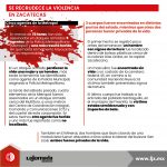 Se recrudece la violencia en Zacatecas