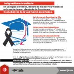 Indignación universitaria