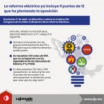 La reforma eléctrica ya incluye 9 puntos de 12 que ha planteado la oposición