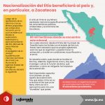 Nacionalización del litio beneficiará al país y, en particular, a Zacatecas