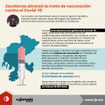 Zacatecas alcanzó la meta de vacunación contra el Covid-19
