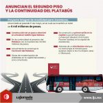 Anuncian el segundo piso y la continuidad del Platabús