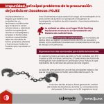 Impunidad, principal problema de la procuración de justicia en Zacatecas_FGJEZ