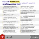 Las 16 acciones o medidas del Paquete Contra la Inflación y la Carestía que la SHCP presentó el pasado 4 de mayo
