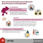 Será universal la Pensión para el Bienestar de las Personas con Discapacidad