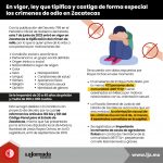 En vigor, ley que tipifica y castiga de forma especial los crímenes de odio en Zacatecas