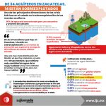 Infografía 27 de Junio de 2022 Acuíferos