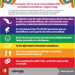 Infografía 29 de Junio de 2022