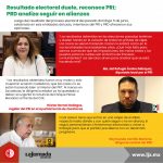 Resultado electoral duele, reconoce PRI; PRD analiza seguir en alianzas