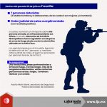 14 personas detenidas durante operativos especiales en Zacatecas 2