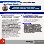 14 personas detenidas durante operativos especiales en Zacatecas_1