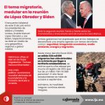 El tema migratorio, medular en la reunión de López Obrador y Biden_11 jul 22