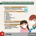 Infografía 04 de Julio de 2022