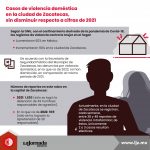 Infografía 13 de Julio de 2022