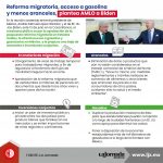 Reforma migratoria, acceso a gasolina y menos aranceles, plantea AMLO a Biden