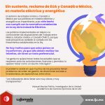 Sin sustento, reclamo de EUA y Canadá a México, en materia eléctrica y energética