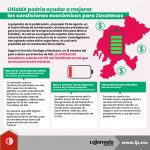 LitioMX podría ayudar a mejorar las condiciones económicas para Zacatecas