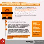 Por ‘aviador’, vinculan a proceso a ex funcionario estatal; deberá resarcir 2.1 mdp