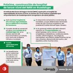 Próxima, construcción de hospital de tercer nivel del IMSS en Guadalupe