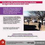 18 de cada 100 zacatecanos fueron víctimas de algún delito durante 2021_INEGI