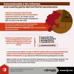 Concesionada a las mineras, una cuarta parte del territorio zacatecano