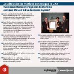 ¿Cuáles son los motivos con los que la UAZ fundamenta la entrega del doctorado Honoris Causa a Evo Morales Ayma?