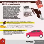 Infografía 23 Sep 2022
