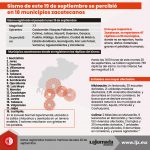 Sismo de este 19 de septiembre se percibió en 18 municipios zacatecanos