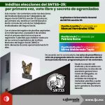 Inéditas elecciones del SNTSS-29; por primera vez, voto libre y secreto de agremiados