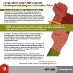 Los pueblos originarios siguen al margen del proyecto de modernidad