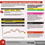 Reporte mensual de seguridad | Septiembre 2022