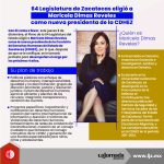 64 Legislatura de Zacatecas eligió a Maricela Dimas Reveles como nueva presidenta de la CDHEZ