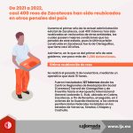 De 2021 a 2022, casi 400 reos de Zacatecas han sido reubicados en otros penales del país