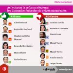 #ReformaElectoral