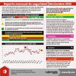 Reporte mensual de seguridad_Noviembre 2022