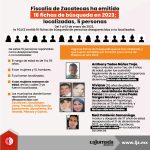Fiscalía de Zacatecas ha emitido 16 fichas de búsqueda en 2023; localizadas, 5 personas