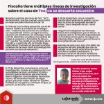 Fiscalía tiene múltiples líneas de investigación sobre el caso de Teo; no se descarta secuestro