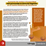 Aumento de rentas e inseguridad han provocado el cierre de negocios en el Centro Histórico de Zacatecas