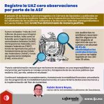 Registra la UAZ cero observaciones por parte de la ASF